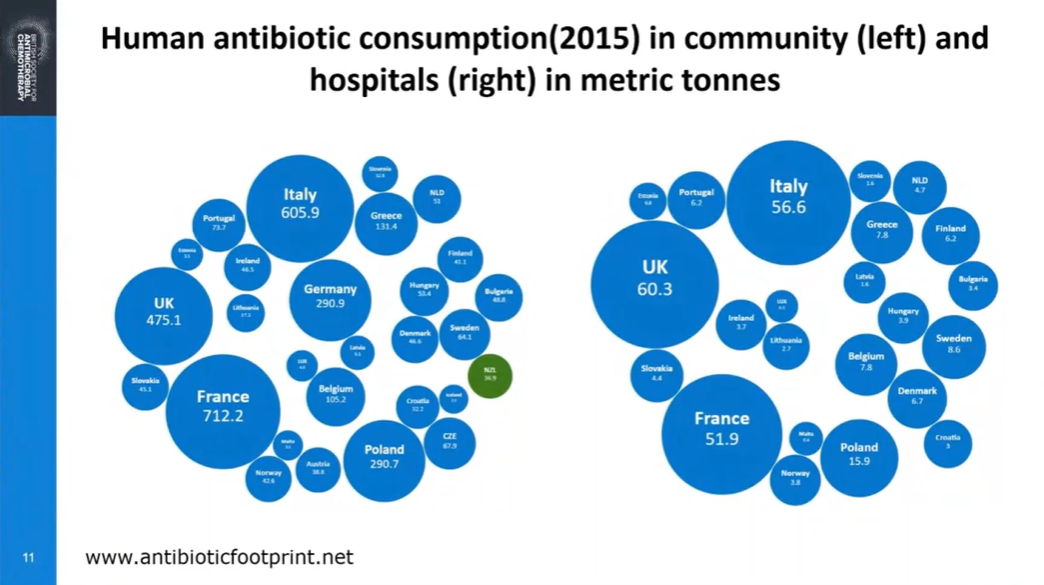 Antibiotic use bia sustainability.png